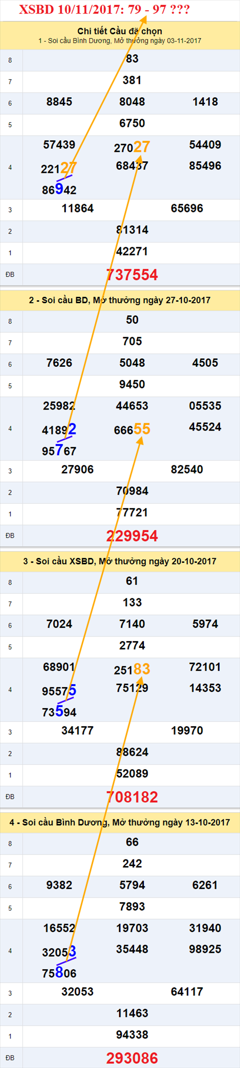 Thống kê XSMN 10/11/2017 hình ảnh f Thong ke XSMN 10/11/2017 hinh anh f
