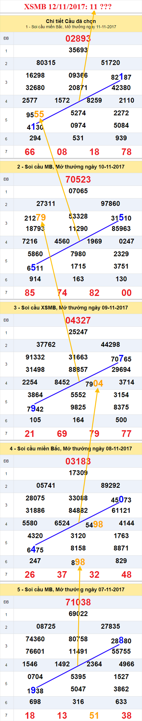 Ẩn số kép XSMB 12/11/2017 hình ảnh 1 An so kep XSMB 12/11/2017 hinh anh 1