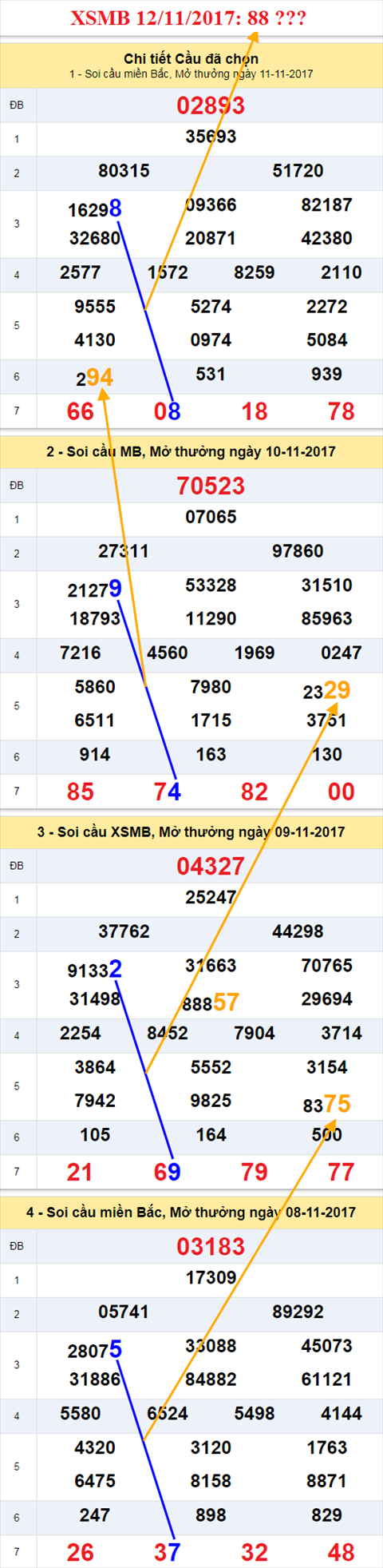 Ẩn số kép XSMB 12/11/2017 hình ảnh 2 An so kep XSMB 12/11/2017 hinh anh 2