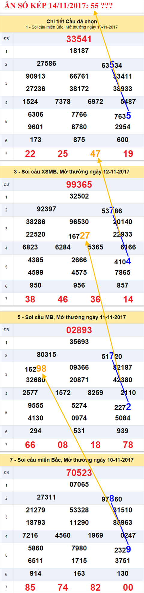 Ẩn số kép XSMB 14/11/2017 hình ảnh 1 An so kep XSMB 14/11/2017 hinh anh 1