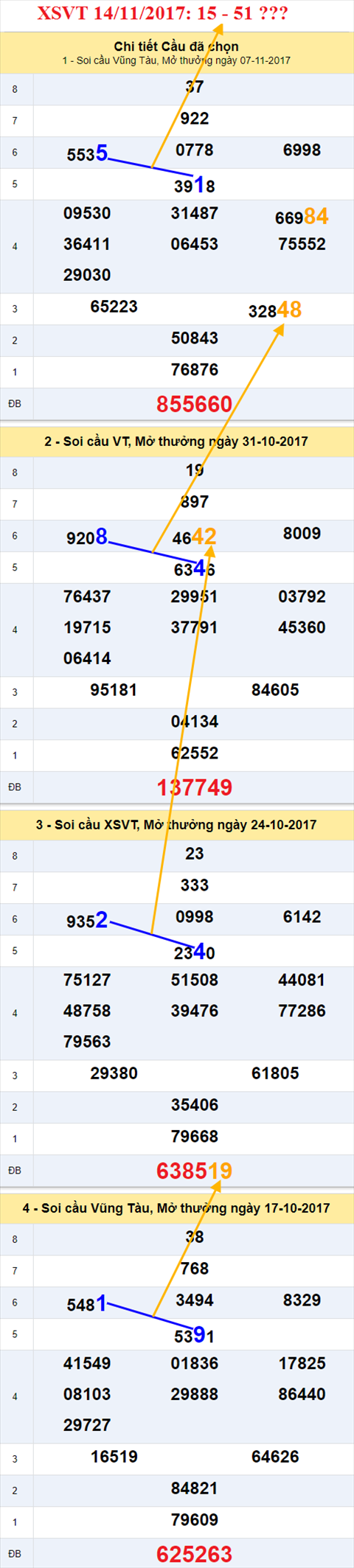 Thống kê XSMN 14/11/2017 hình ảnh 1 Thong ke XSMN 14/11/2017 hinh anh 1