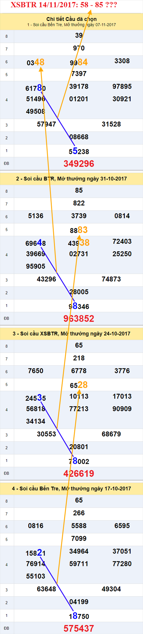Thống kê XSMN 14/11/2017 hình ảnh 2 Thong ke XSMN 14/11/2017 hinh anh 2