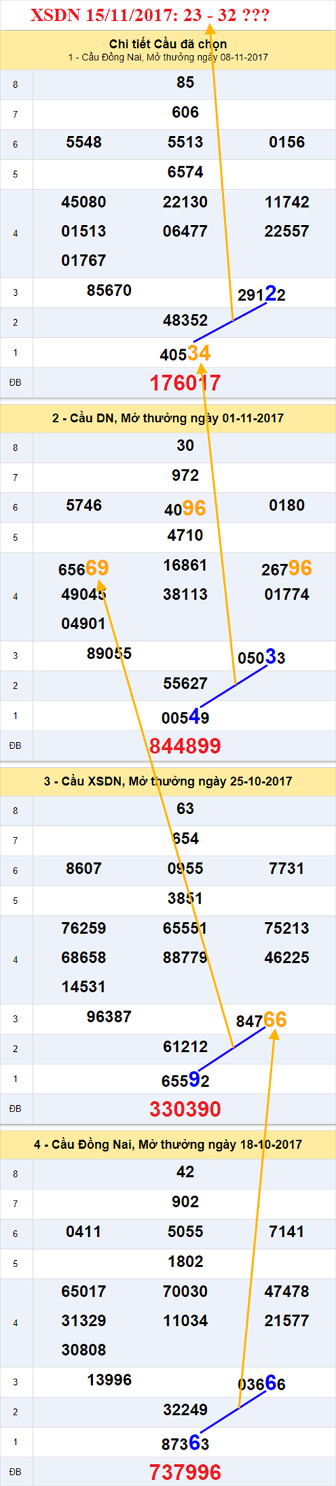 Thống kê XSMN 15/11/2017 hình ảnh 1 Thong ke XSMN 15/11/2017 hinh anh 1