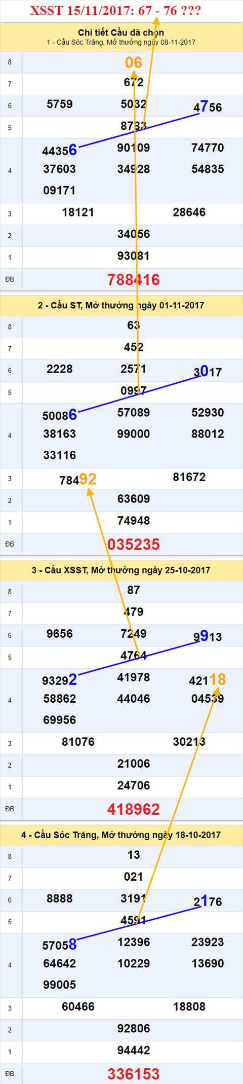 Thống kê XSMN 15/11/2017 hình ảnh 2 Thong ke XSMN 15/11/2017 hinh anh 2