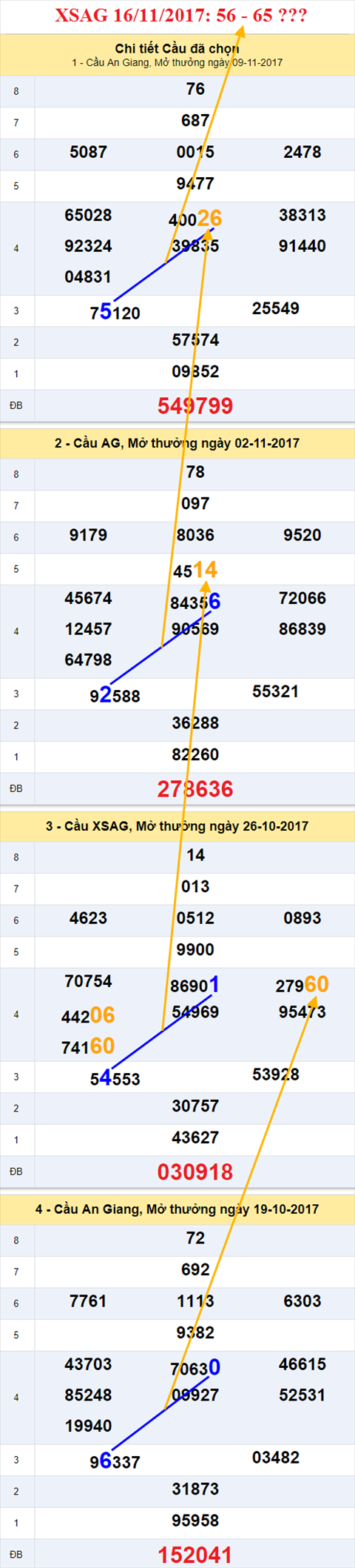 Thống kê XSMN 16/11/2017 hình ảnh 1 Thong ke XSMN 16/11/2017 hinh anh 1