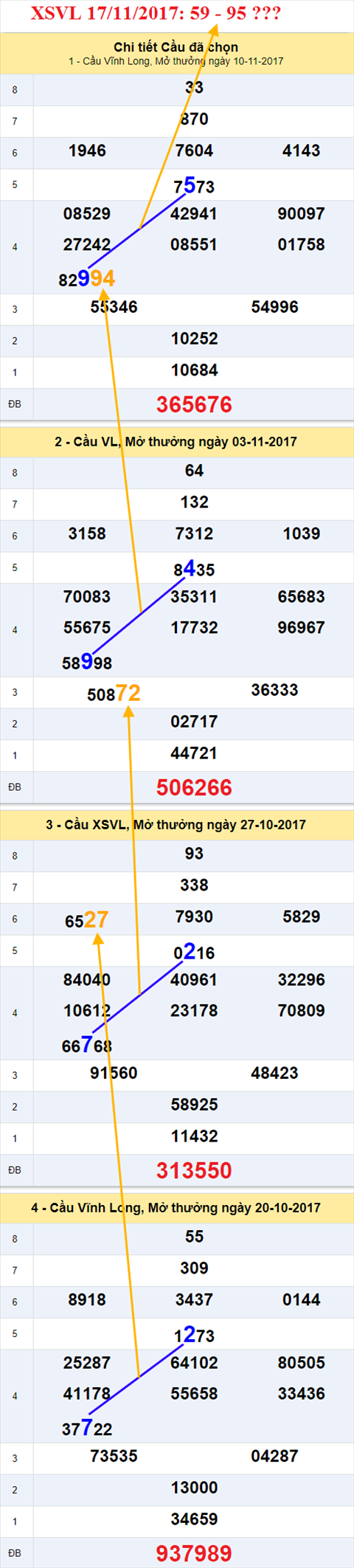 Thống kê XSMN 17/11/2017 hình ảnh 1 Thong ke XSMN 17/11/2017 hinh anh 1