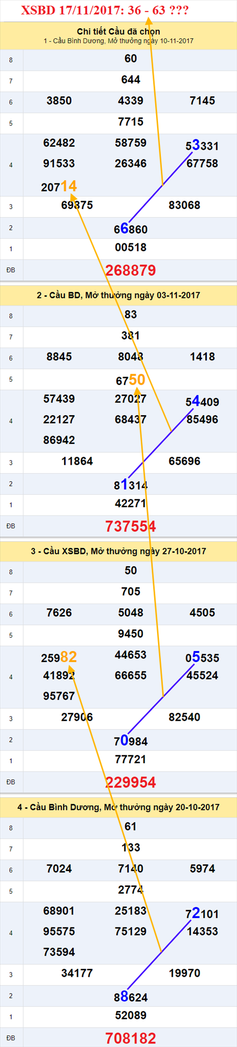 Thống kê XSMN 17/11/2017 hình ảnh 2 Thong ke XSMN 17/11/2017 hinh anh 2