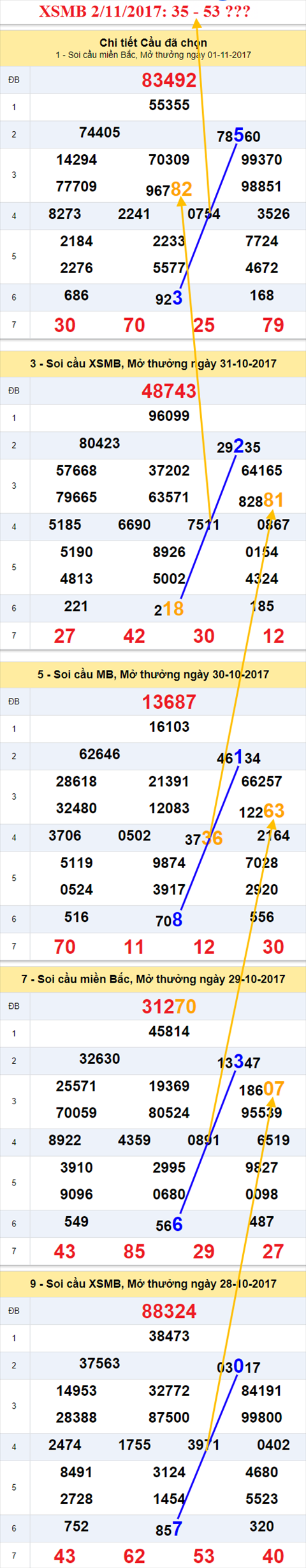 Tham khảo XSMB 2/11/2017 Tham khao XSMB 2/11/2017