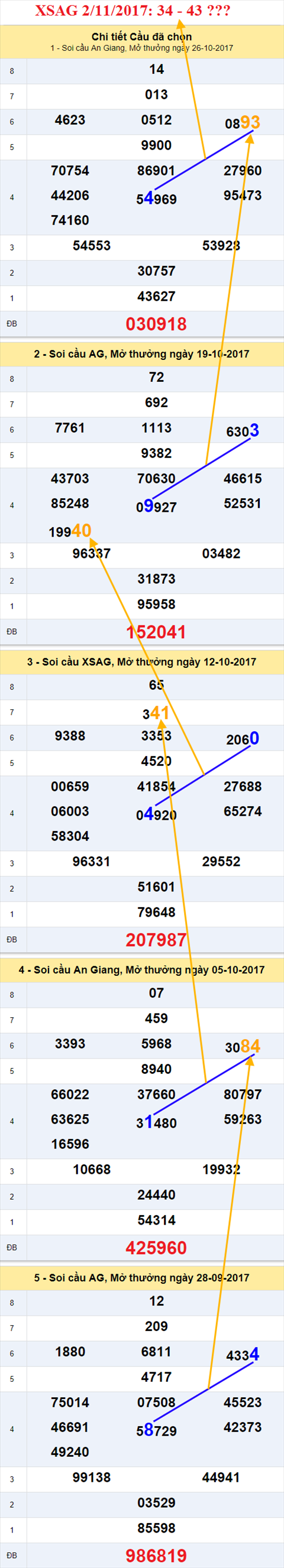 Tham khảo XSMN 2/11/2017 hình ảnh 1 Tham khao XSMN 2/11/2017 hinh anh 1