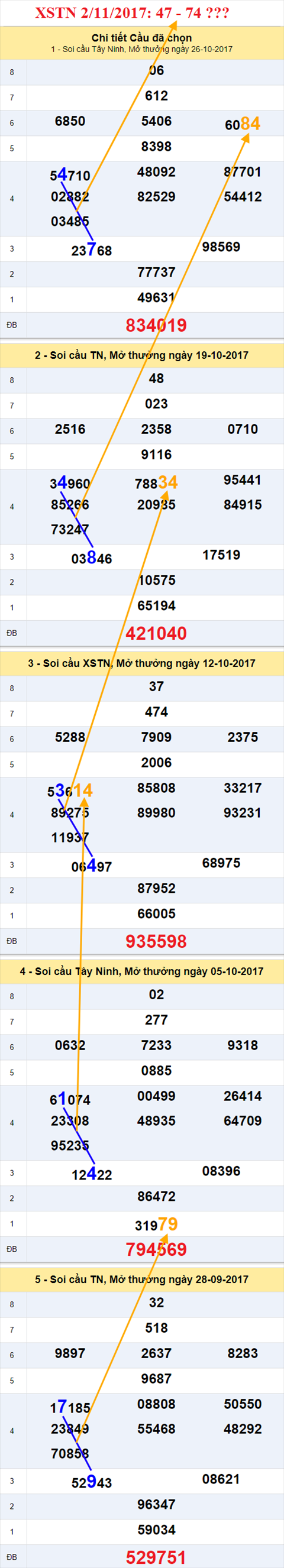 Tham khảo XSMN 2/11/2017 hình ảnh 2 Tham khao XSMN 2/11/2017 hinh anh 2