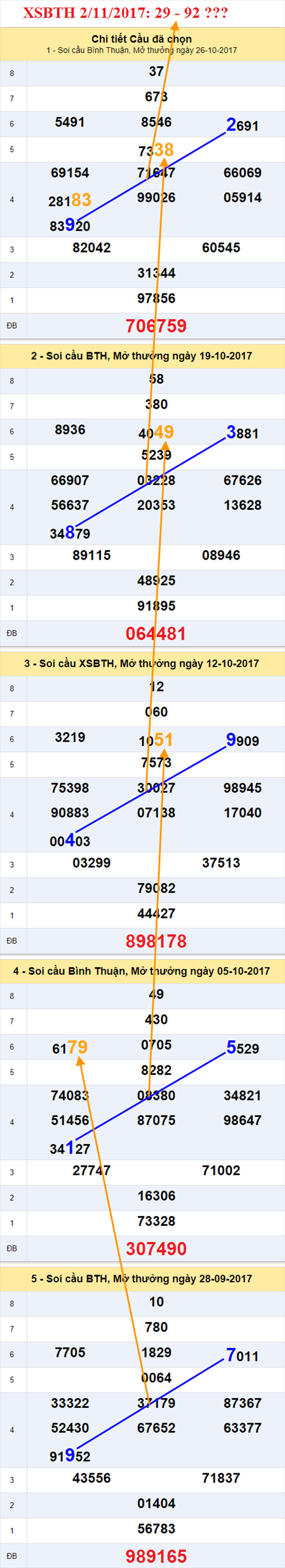 Tham khảo XSMN 2/11/2017 hình ảnh 3 Tham khao XSMN 2/11/2017 hinh anh 3