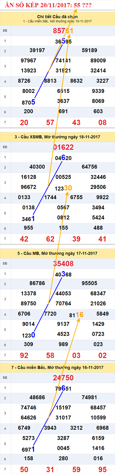 An so kep XSMB 20/11/2017 hinh anh 1