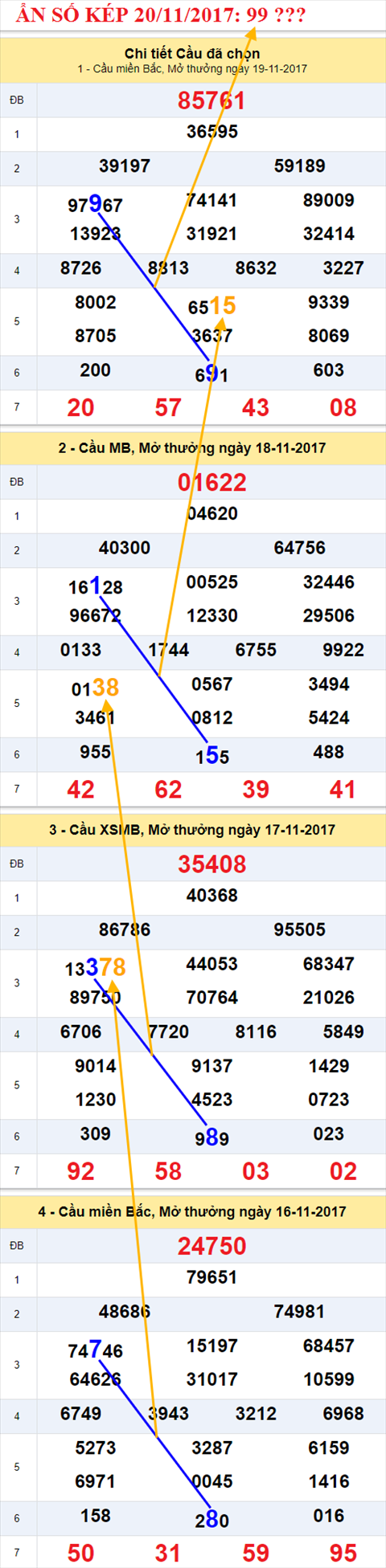 An so kep XSMB 20/11/2017 hinh anh 2