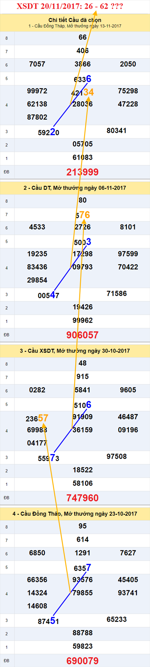 Thống kê XSMN 20/11/2017 hình ảnh 1 Thong ke XSMN 20/11/2017 hinh anh 1