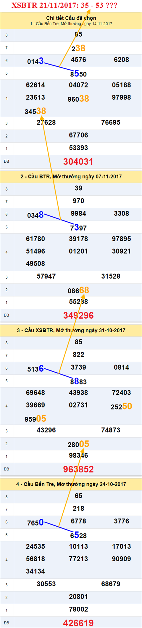 Thống kê XSMN 21/11/2017 hình ảnh 2 Thong ke XSMN 21/11/2017 hinh anh 2