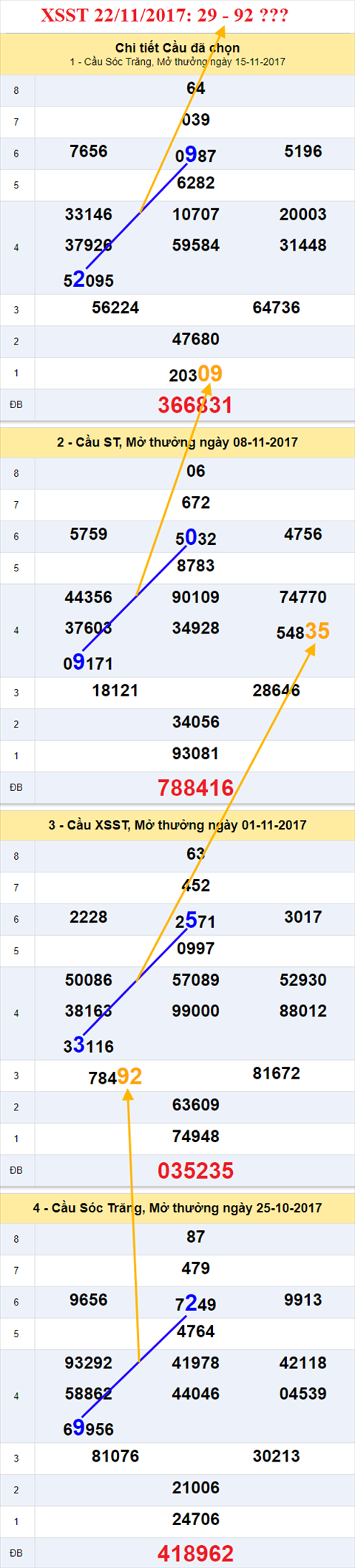 Thống kê XSMN 22/11/2017 hình ảnh 2 Thong ke XSMN 22/11/2017 hinh anh 2