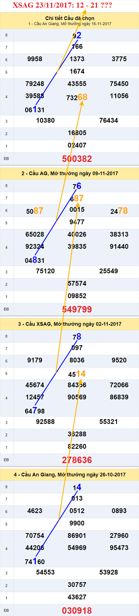 Thống kê XSMN 23/11/2017 hình ảnh 1 Thong ke XSMN 23/11/2017 hinh anh 1