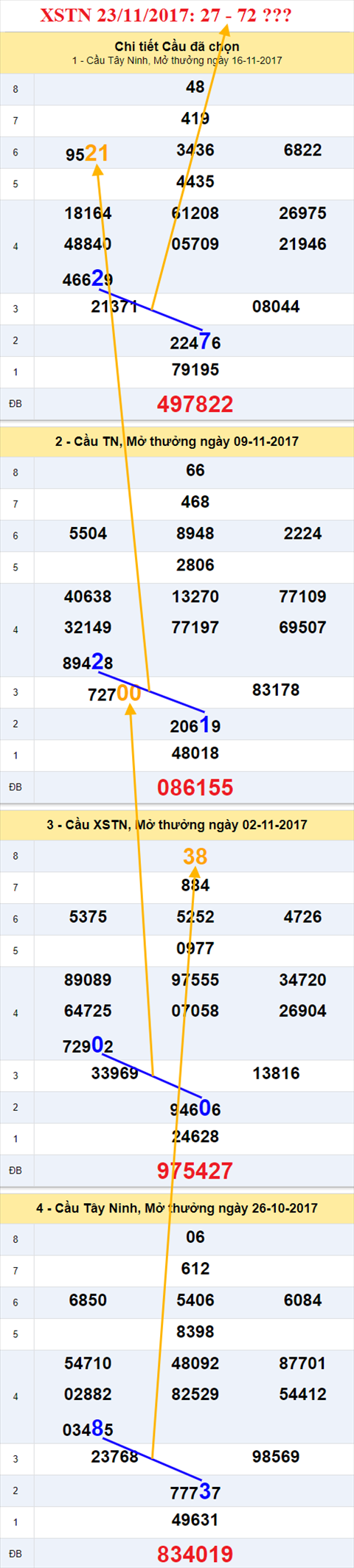 Thống kê XSMN 23/11/2017 hình ảnh 2 Thong ke XSMN 23/11/2017 hinh anh 2