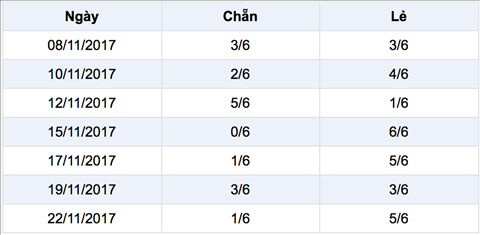 Thống kê Vietlott 24112017 Chỉ vì không Chơi có trách nhiệm hình ảnh Thong ke Vietlott 24112017 Chi vi khong Choi co trach nhiem hinh anh