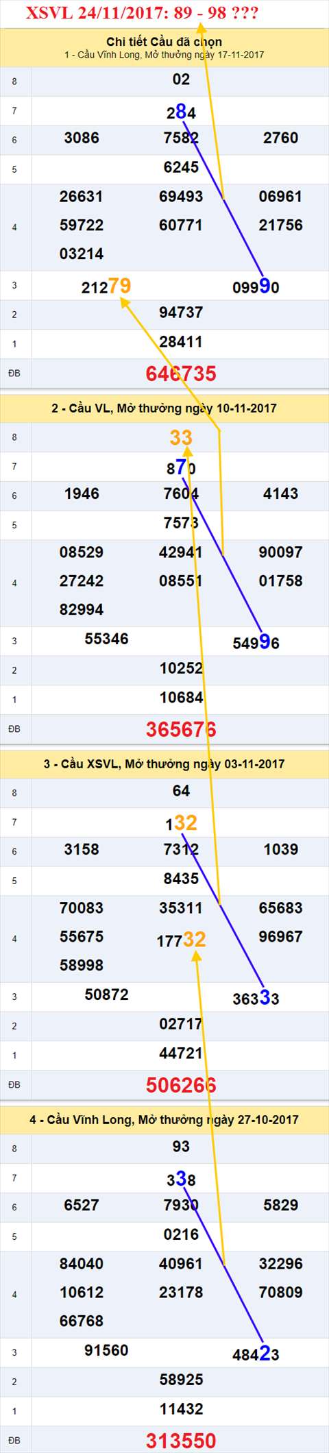 Thống kê XSMN 24/11/2017 hình ảnh 1 Thong ke XSMN 24/11/2017 hinh anh 1
