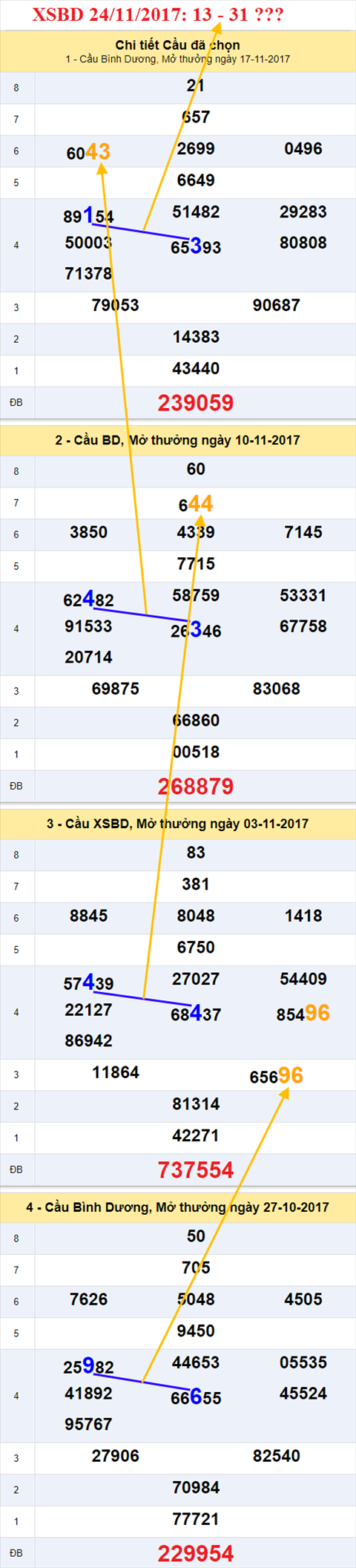 Thống kê XSMN 24/11/2017 hình ảnh 2 Thong ke XSMN 24/11/2017 hinh anh 2
