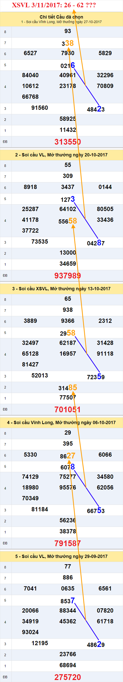Thống kê XSMN 3/11/2017 hình ảnh 1 Thong ke XSMN 3/11/2017 hinh anh 1