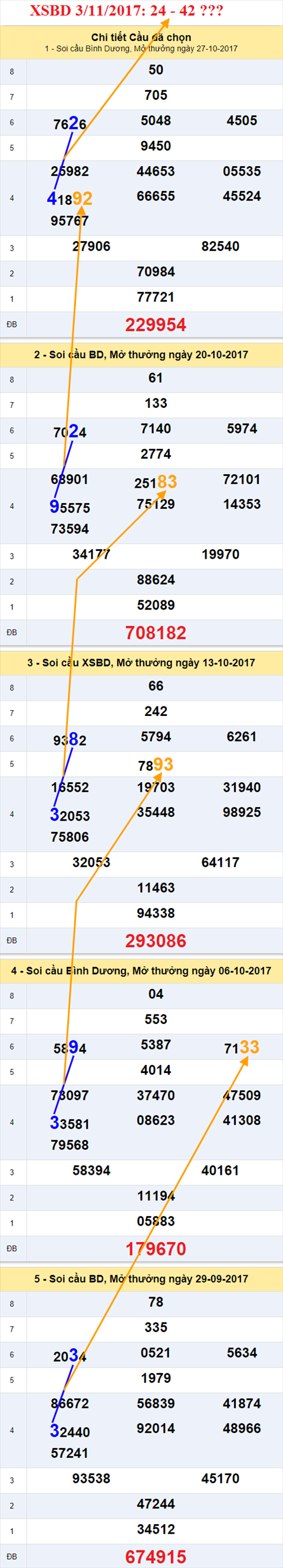 Thống kê XSMN 3/11/2017 hình ảnh 2 Thong ke XSMN 3/11/2017 hinh anh 2