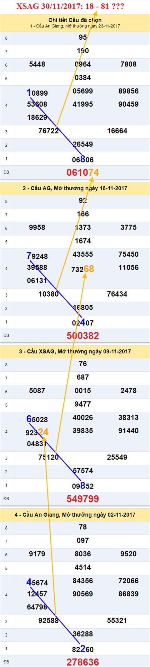 Thống kê XSMN 30/11/2017 hình ảnh 1 Thong ke XSMN 30/11/2017 hinh anh 1