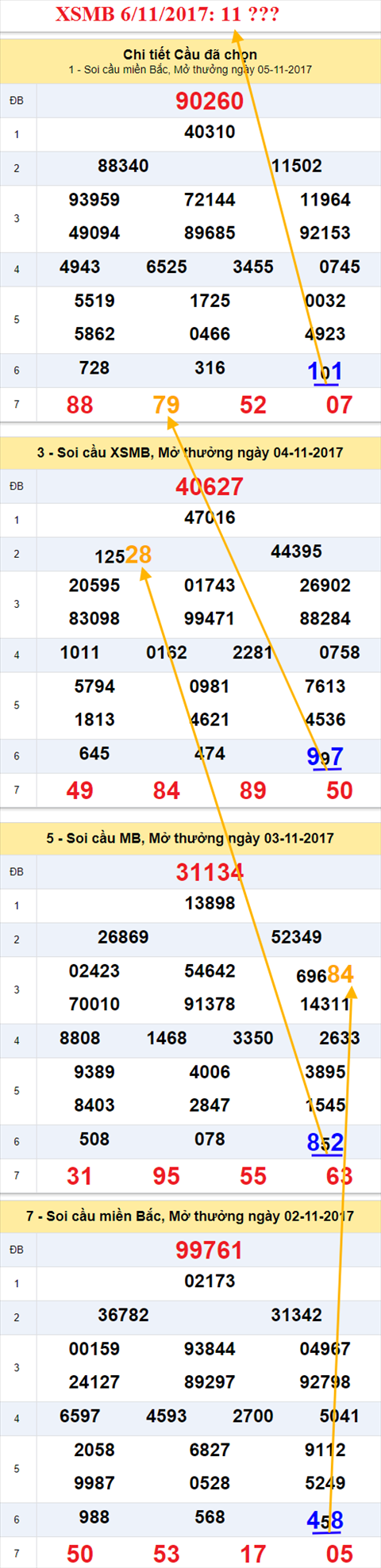 Ẩn số kép XSMB 6/11/2017 hình ảnh 1 An so kep XSMB 6/11/2017 hinh anh 1