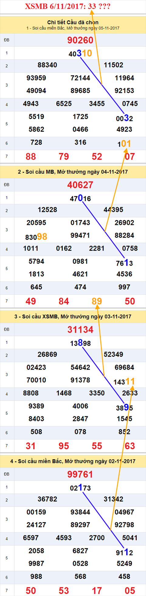 Ẩn số kép XSMB 6/11/2017 hình ảnh 2 An so kep XSMB 6/11/2017 hinh anh 2