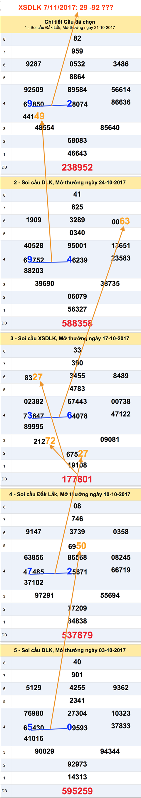 Thống kê XSMT 7112017 Ngăn dòng nước lũ hình ảnh Thong ke XSMT 7112017 Ngan dong nuoc lu hinh anh