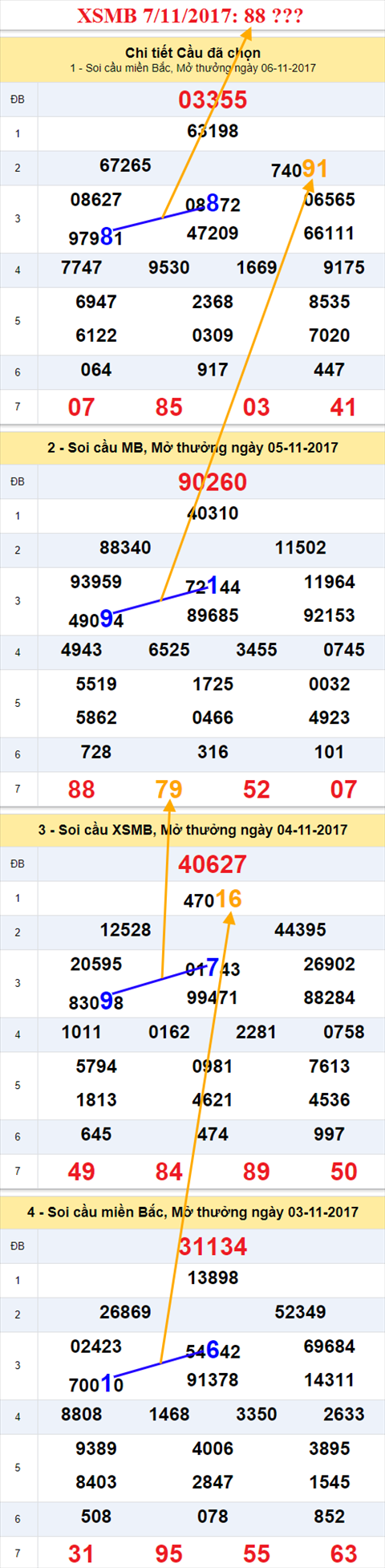 Ẩn số kép XSMB 7/11/2017 hình ảnh 1 An so kep XSMB 7/11/2017 hinh anh 1