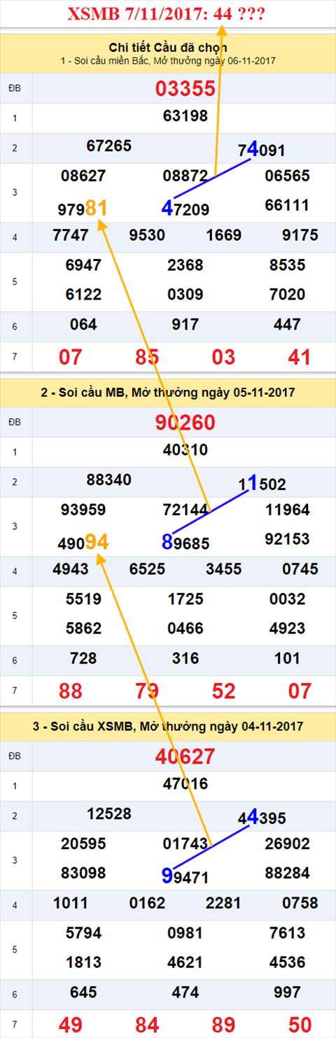Ẩn số kép XSMB 7/11/2017 hình ảnh 2 An so kep XSMB 7/11/2017 hinh anh 2