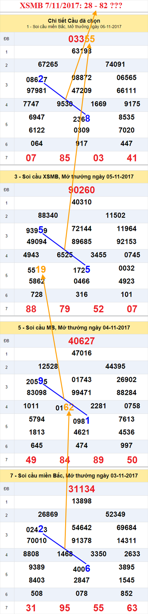 Tham khảo XSMB 7/11/2017 hình ảnh 1 Tham khao XSMB 7/11/2017 hinh anh 1