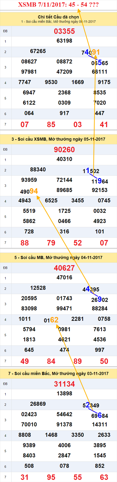 Tham khảo XSMB 7/11/2017 hình ảnh 2 Tham khao XSMB 7/11/2017 hinh anh 2