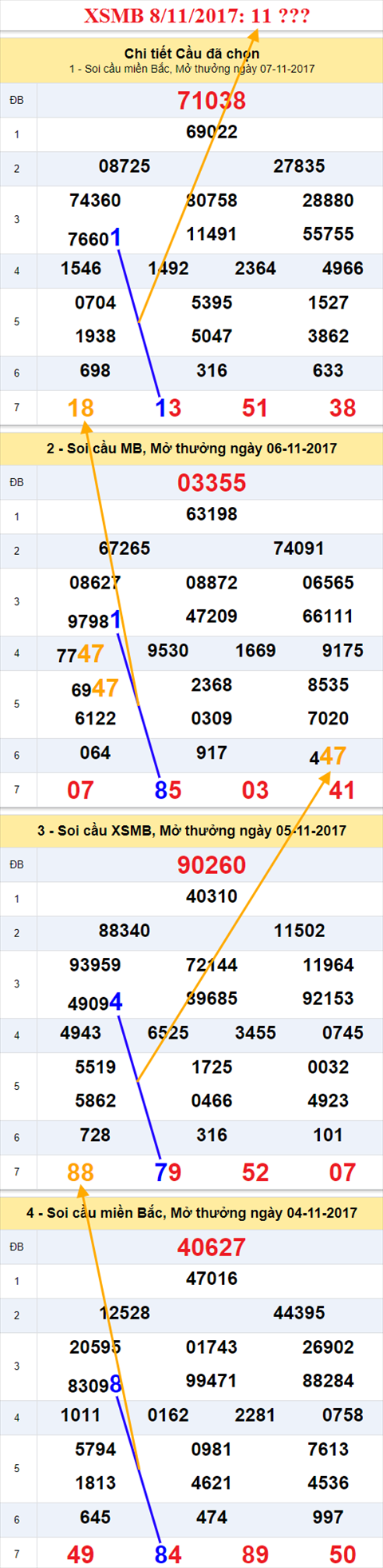 Ẩn số kép XSMB 8/11/2017 hình ảnh 1 An so kep XSMB 8/11/2017 hinh anh 1