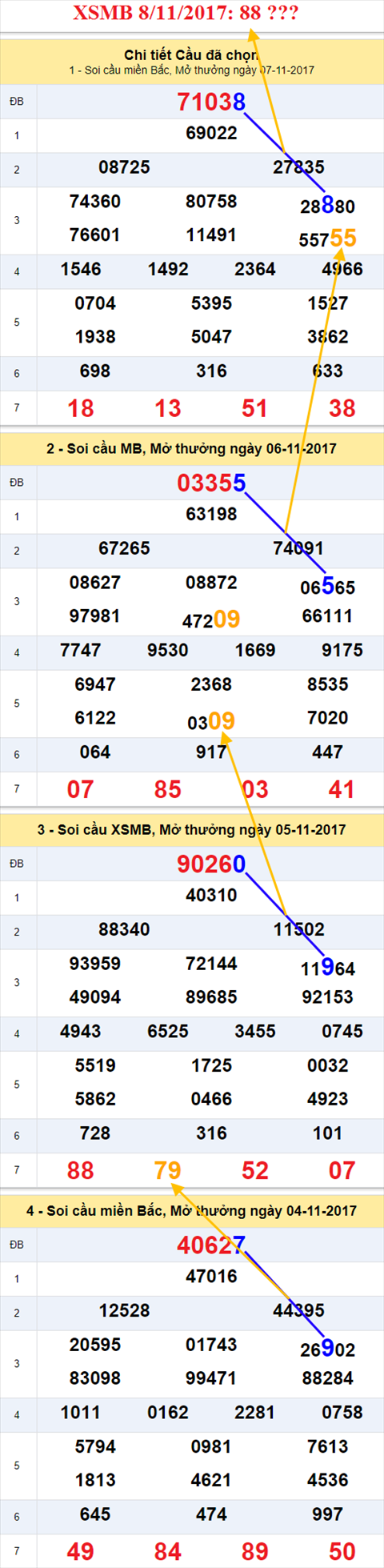 Ẩn số kép XSMB 8/11/2017 hình ảnh 2 An so kep XSMB 8/11/2017 hinh anh 2
