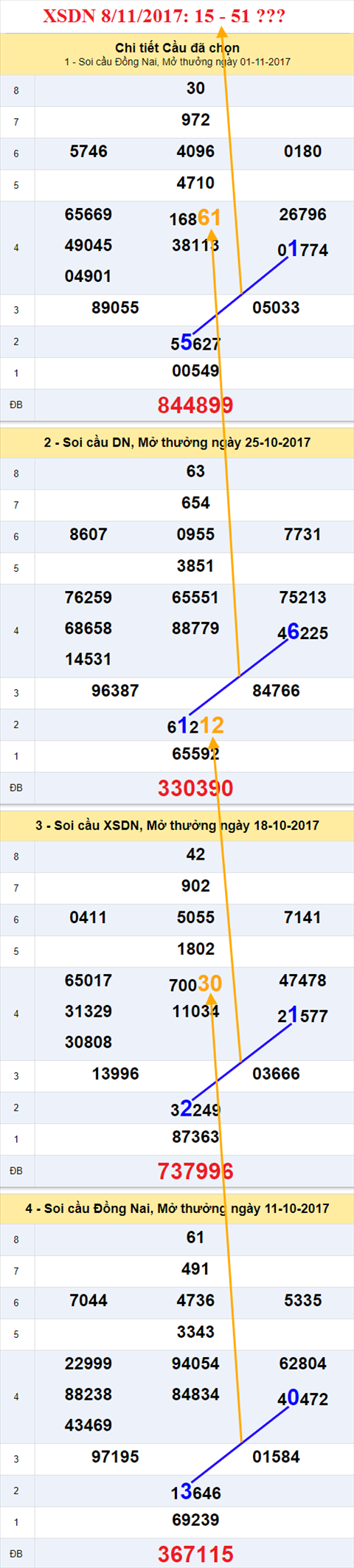 Thống kê XSMN 8/11/2017 hình ảnh 1 Thong ke XSMN 8/11/2017 hinh anh 1