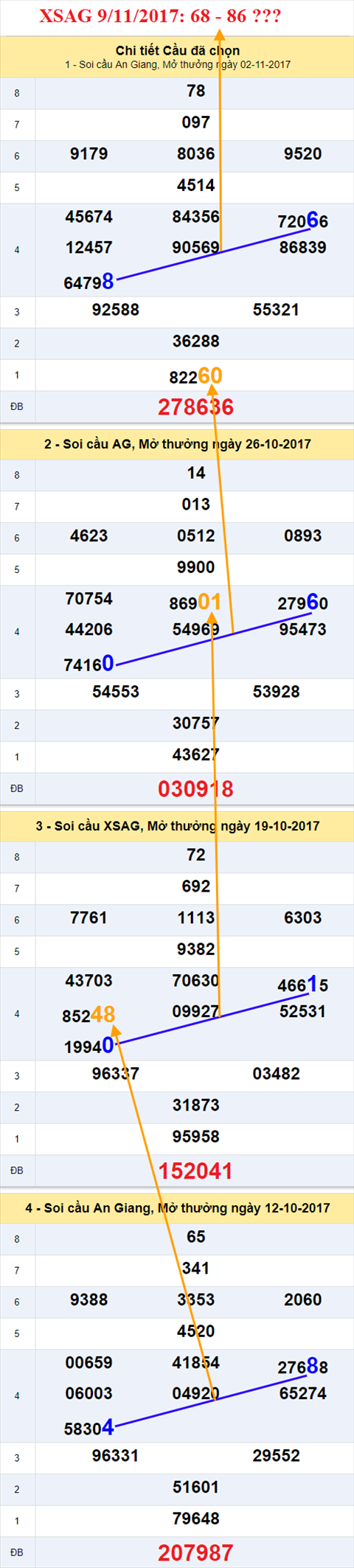 Thống kê XSMN 9/11/2017 hình ảnh 1 Thong ke XSMN 9/11/2017 hinh anh 1