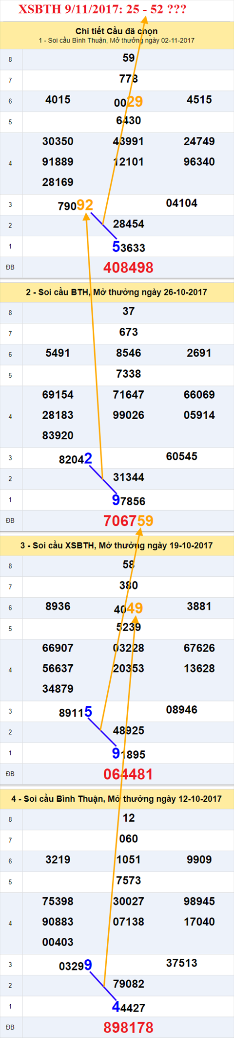 Thống kê XSMN 9/11/2017 hình ảnh 3 Thong ke XSMN 9/11/2017 hinh anh 3