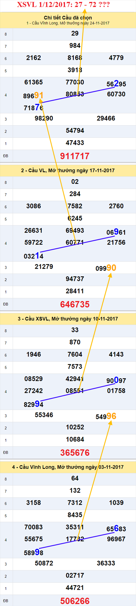 Thống kê XSMN 1/12/2017 hình ảnh 1 Thong ke XSMN 1/12/2017 hinh anh 1