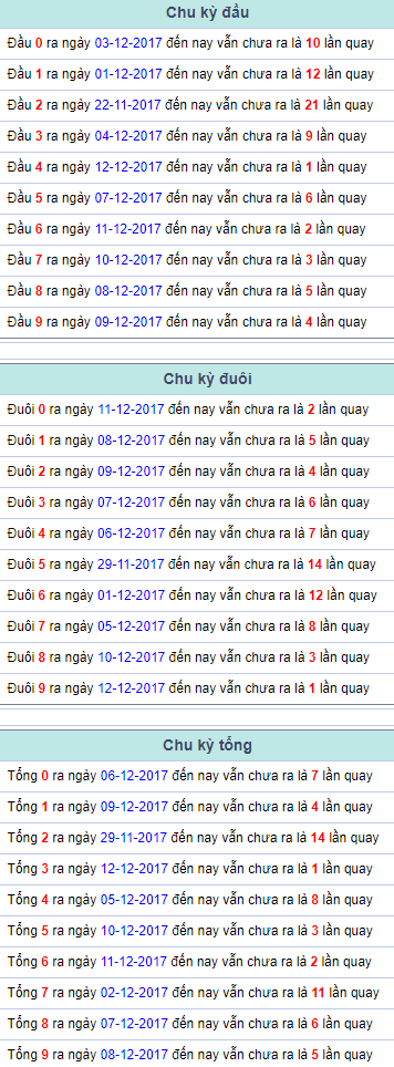Chu kỳ đầu đuôi tổng Miền Bắc 13/12/2017 Chu ky dau duoi tong Mien Bac 13/12/2017