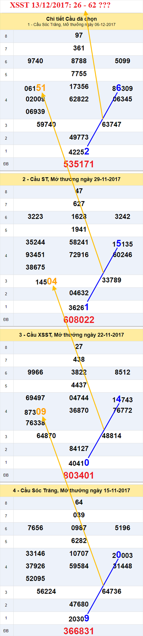 Thống kê XSMN 13/12/2017 hình ảnh 2 Thong ke XSMN 13/12/2017 hinh anh 2