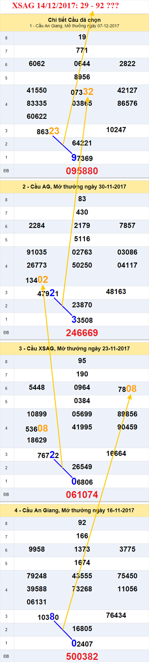 Thống kê XSMN 14/12/2017 1 Thong ke XSMN 14/12/2017 1