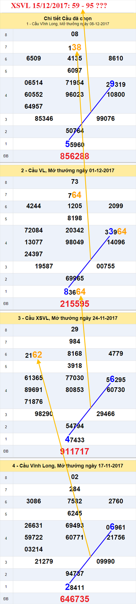 Thống kê XSMN 15/12/2017 hình ảnh 1 Thong ke XSMN 15/12/2017 hinh anh 1