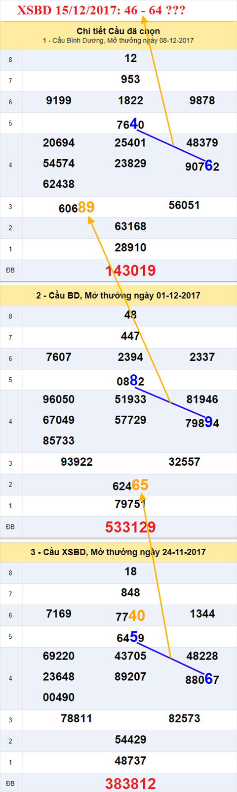 Thống kê XSMN 15/12/2017 hình ảnh 2 Thong ke XSMN 15/12/2017 hinh anh 2