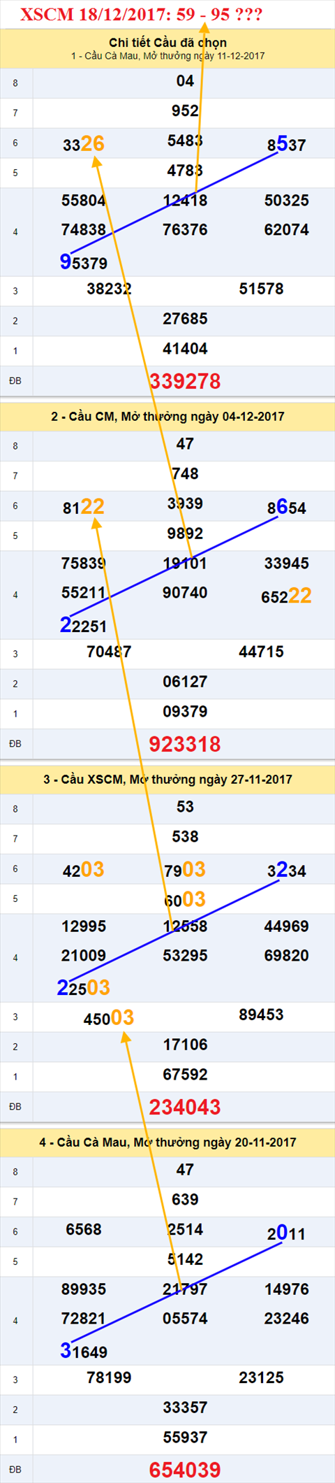 Thống kê XSMN 18/12/2017 hình ảnh 3 Thong ke XSMN 18/12/2017 hinh anh 3