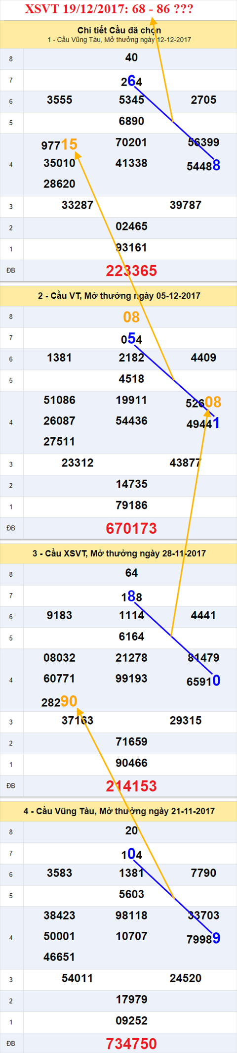 Thống kê XSMN 19/12/2017 hình ảnh 1 Thong ke XSMN 19/12/2017 hinh anh 1