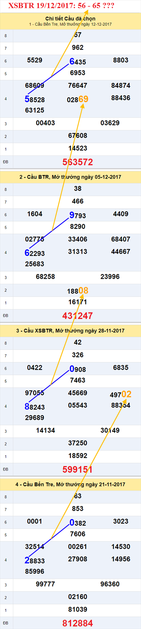 Thống kê XSMN 19/12/2017 hình ảnh 2 Thong ke XSMN 19/12/2017 hinh anh 2