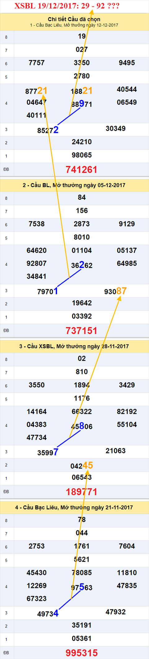 Thống kê XSMN 19/12/2017 hình ảnh 3 Thong ke XSMN 19/12/2017 hinh anh 3